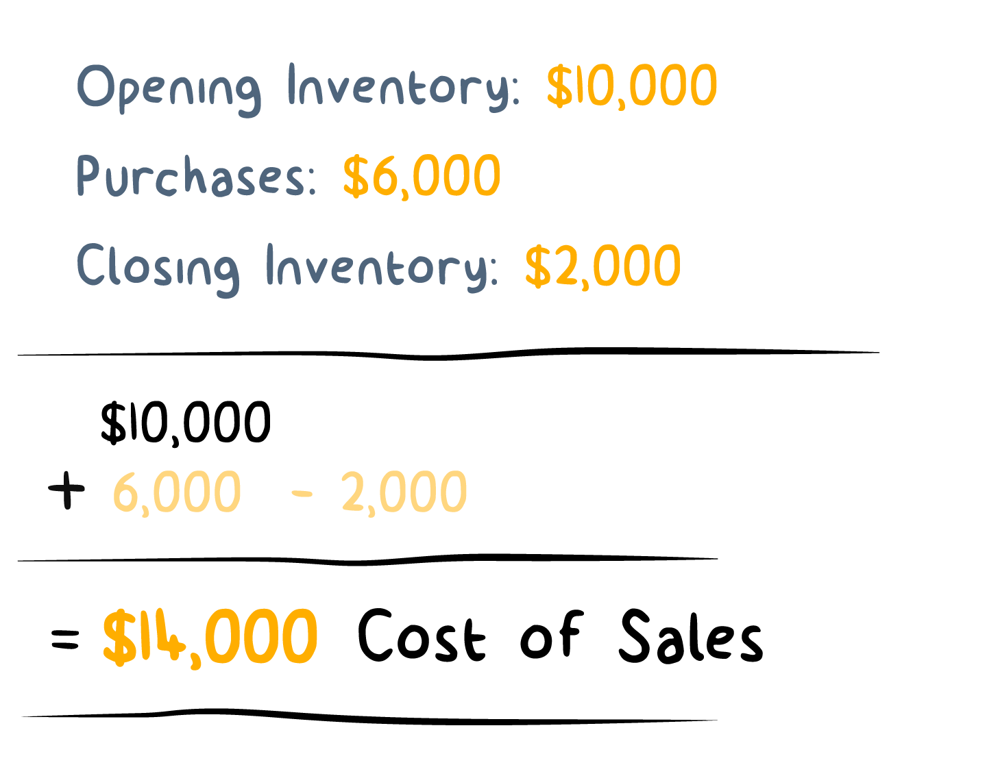 Guide To Net Sales And Cost Of Sales Freshsales