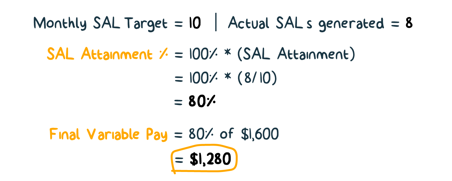 comissão de vendas porcentagem