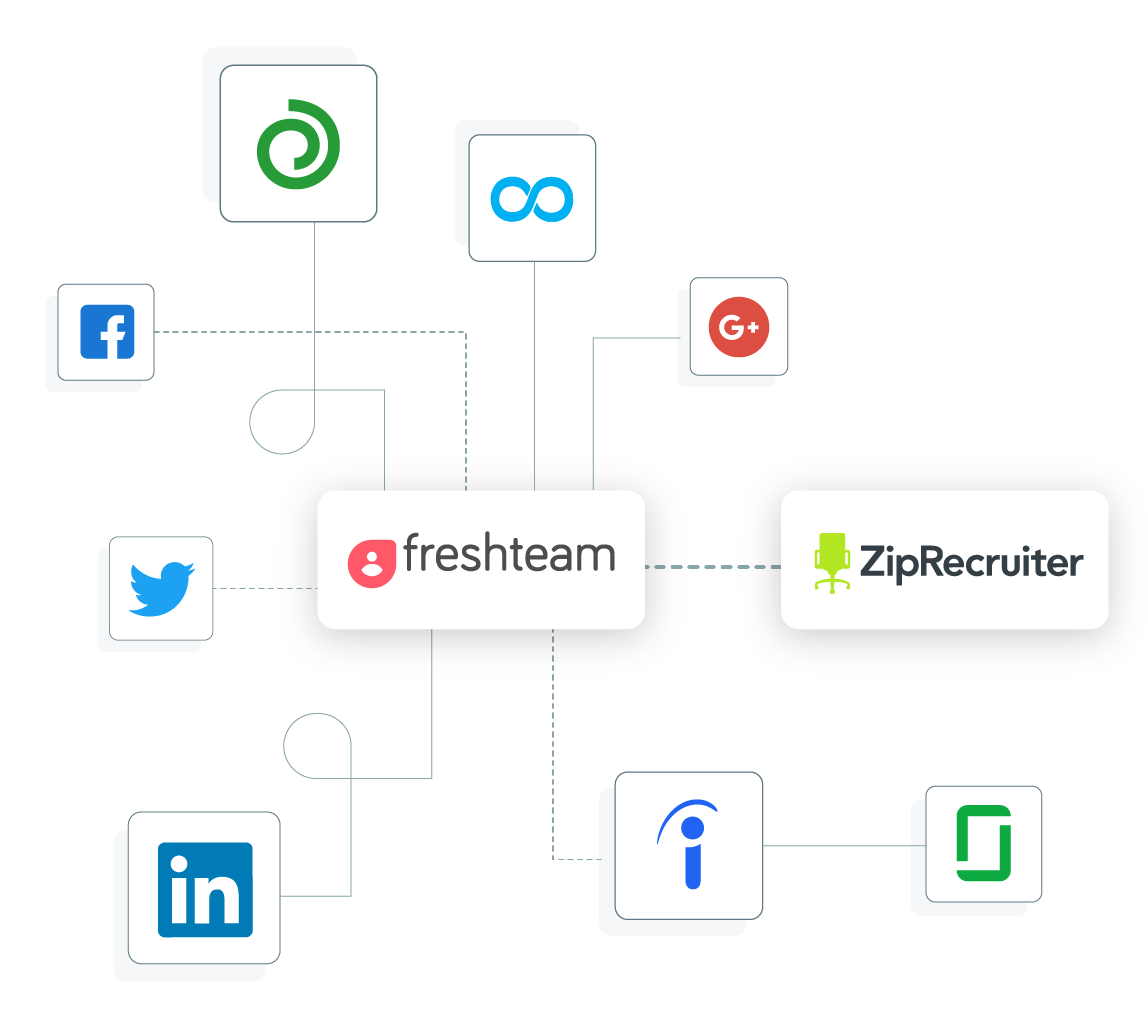 Posting jobs to ZipRecruiter via Freshteam Integrations