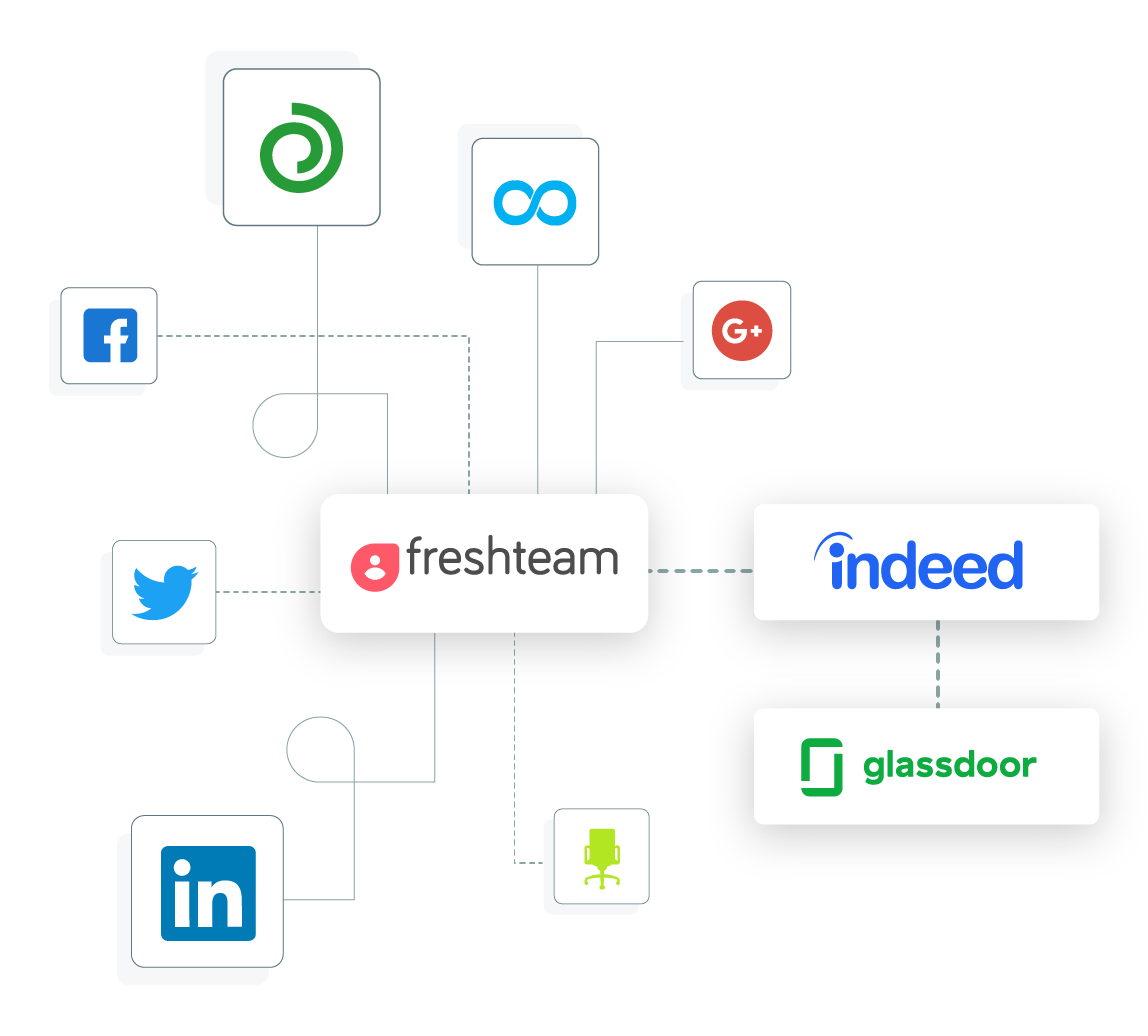 How to post a job on Glassdoor for free (5 Simple Steps)