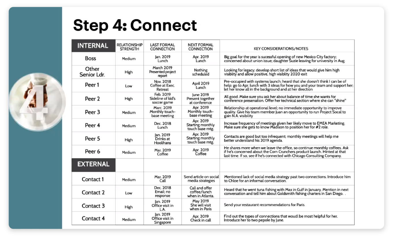 screenshots steps to high performance 07