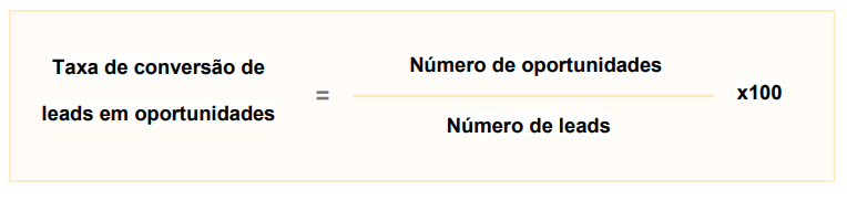 taxa de conversão de leads em oportunidades