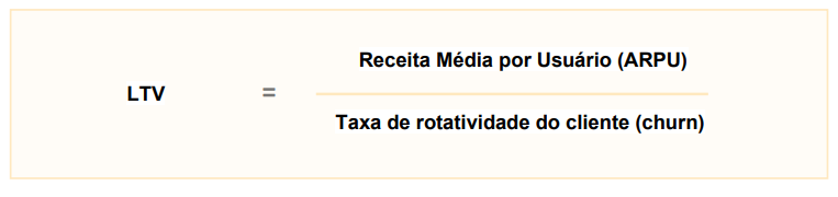 cálculo customer lifetime value