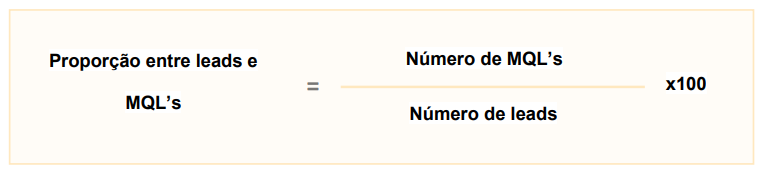 proporção entre leads e leads qualificados por marketing