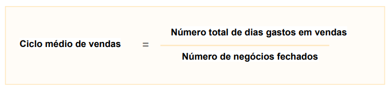 cálculo ciclo médio de vendas