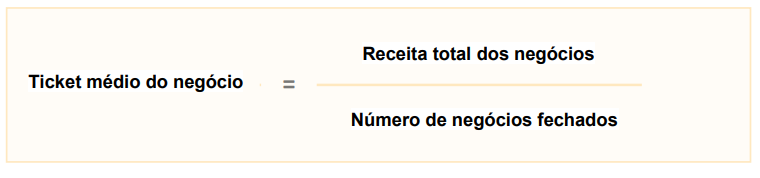 ticket médio