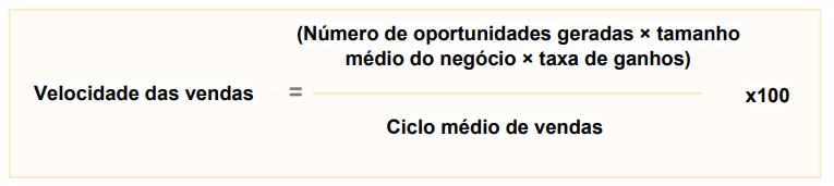 cálculo velocidade das vendas