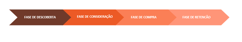 mapa da jornada do cliente