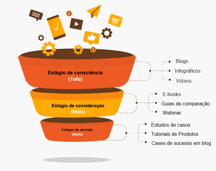estratégias de vendas