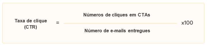 taxa de cliques da geração de leads online