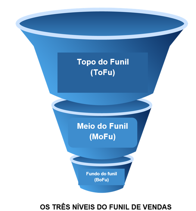 Leads Classification