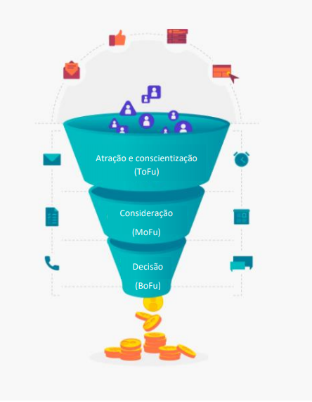 estágios do funil de vendas