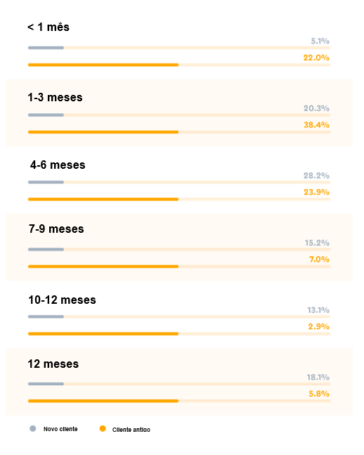 definição das etapas do ciclo de vendas