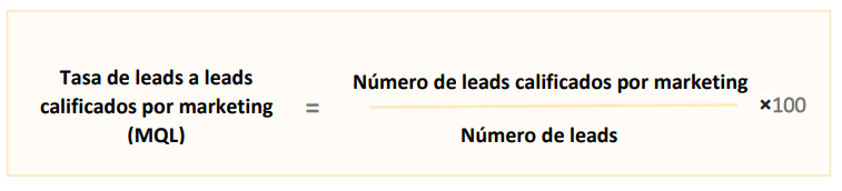 Los negocios de SaaS hacen seguimiento a métricas básicas (como el porcentaje de conversiones y la cantidad de cuentas cerradas)