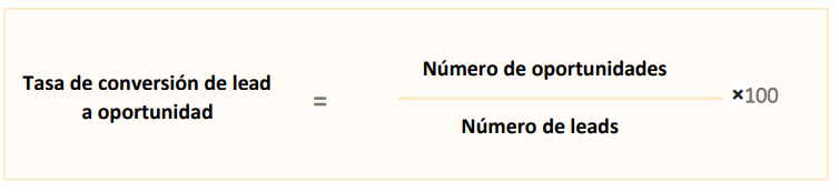 Los KPI del embudo de ventas ayudan a mantener atención en el panorama general y garantizar que no haya cuellos de botella en ninguna etapa.