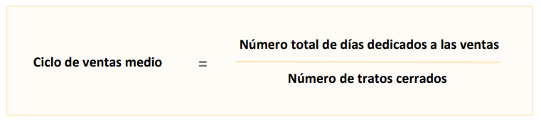 Las métricas de actividad de ventas se usan para hacer seguimiento a lo que sus representantes de ventas están haciendo a diario.