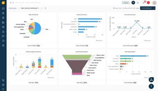 Los paneles de informes permiten consolidar métricas y tendencias clave, a fin de poder tomar decisiones basadas en datos de un vistazo