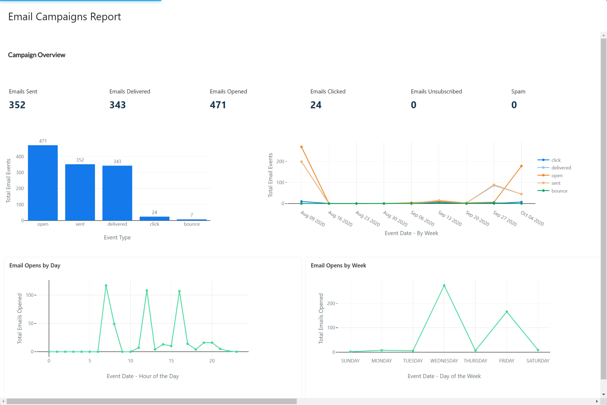 4 freshworks crm google chrome 21 10 2020 11 19 05 full