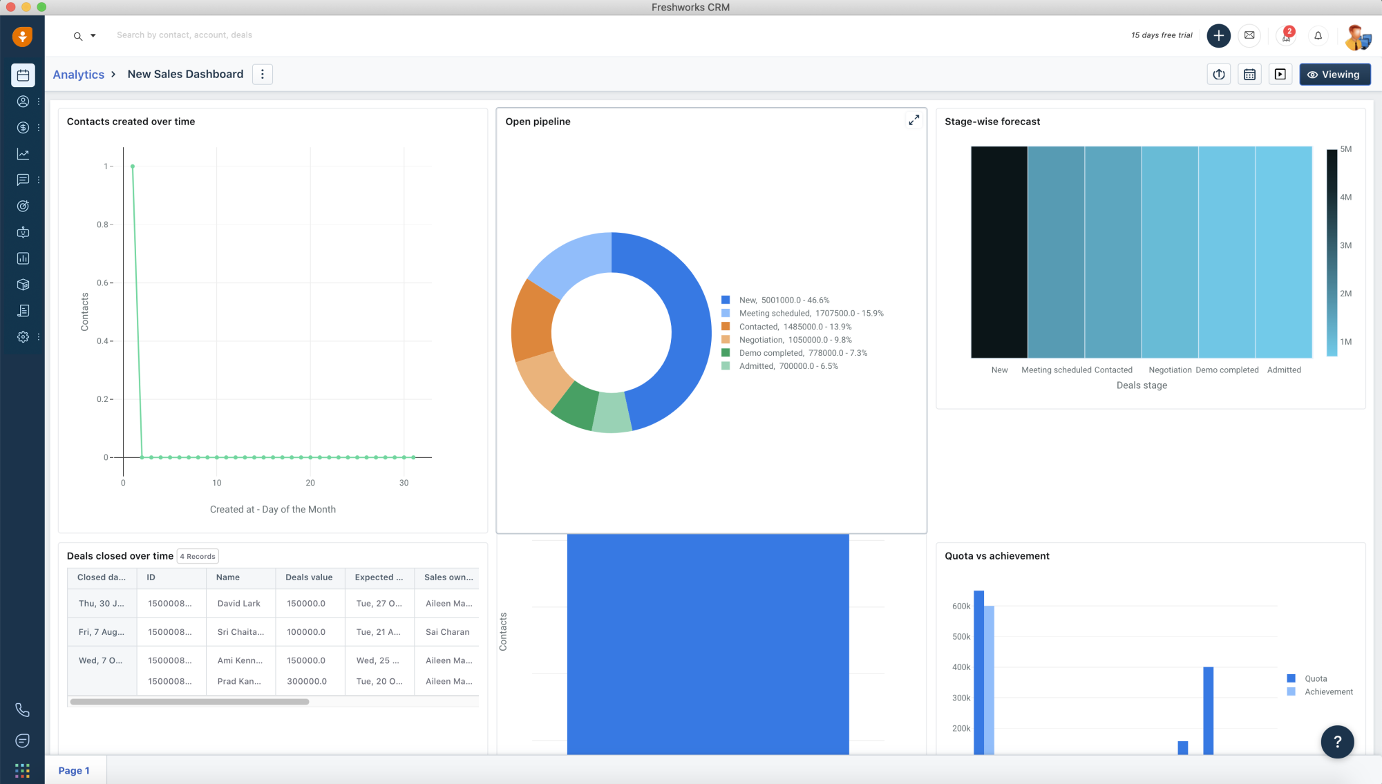 Sales Tracking Software | Freshsales CRM