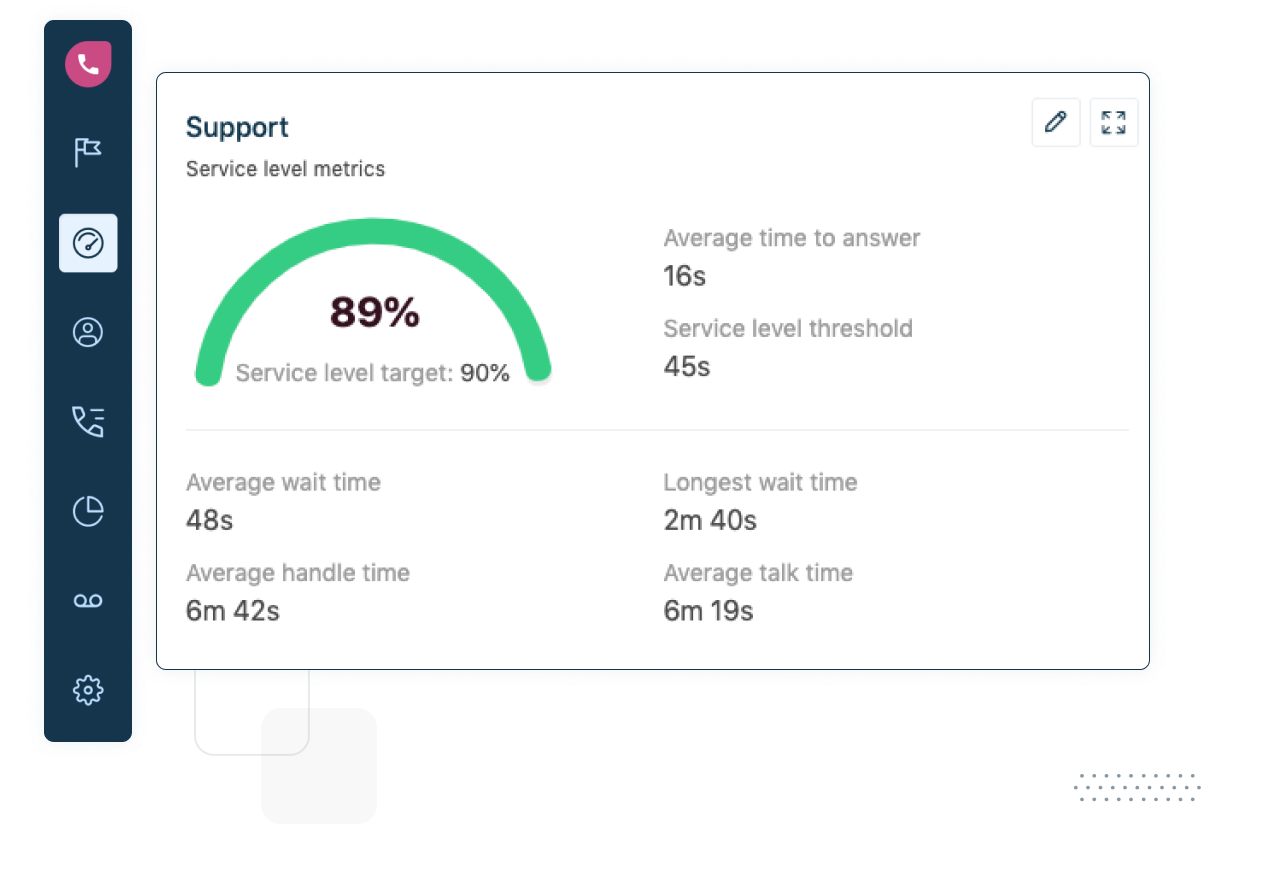 Remote Work Work From Home Phone System Freshcaller
