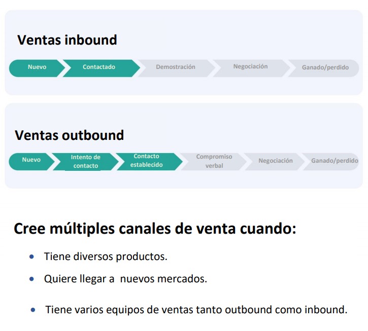 multiple sales pipelines