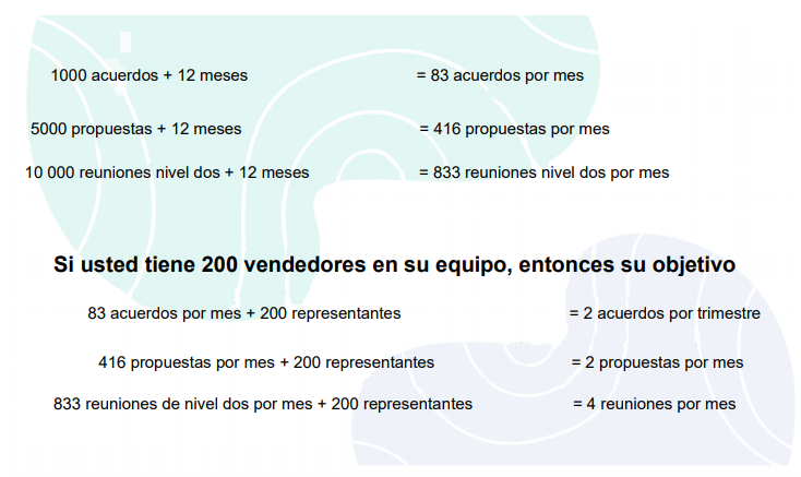 Tener un CRM que informe a su equipo sobre acuerdos estancados y ventas realizadas lo ayudará a mantener un flujo de trabajo rápido