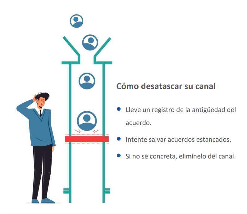 Los canales de ventas son excelentes ayudas visuales para que los gerentes de ventas den seguimiento y monitoreen a sus vendedores