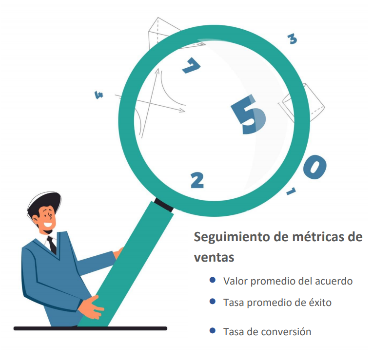 Las revisiones del canal le permiten pronosticar los ingresos y medir la profundidad de la prospección en cada cuenta