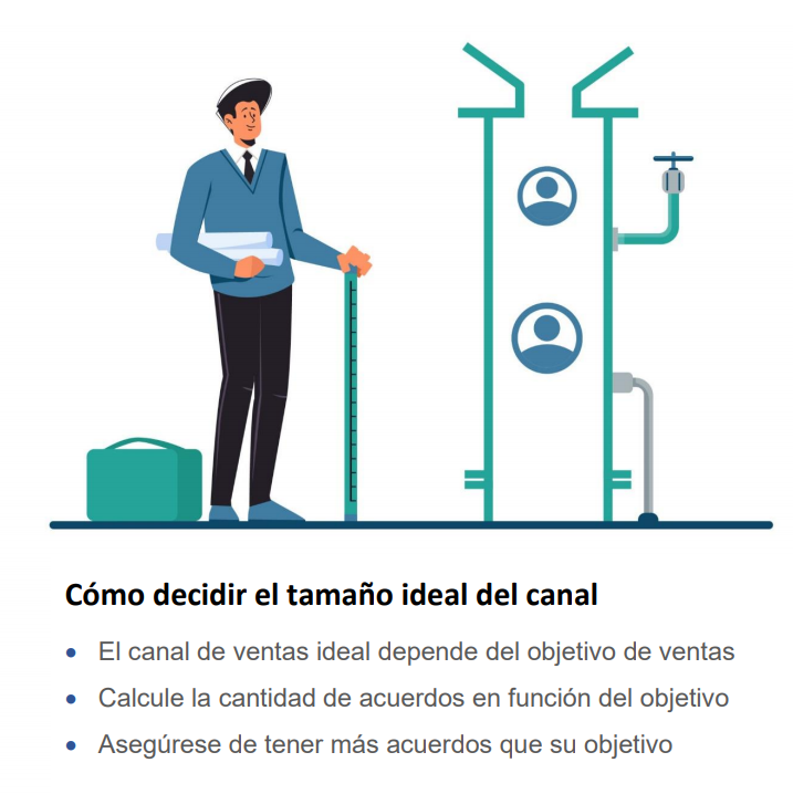Defina objetivos de ventas mensuales o trimestrales para sus vendedores dividiendo los ingresos por el tamaño promedio del acuerdo