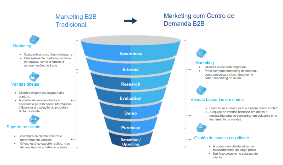 dicas avançadas e as melhores práticas de CRO erros mais comuns