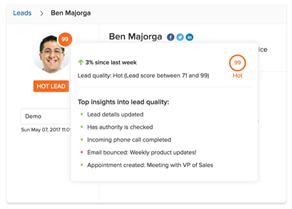 sales strategy: sales-marketing alighment