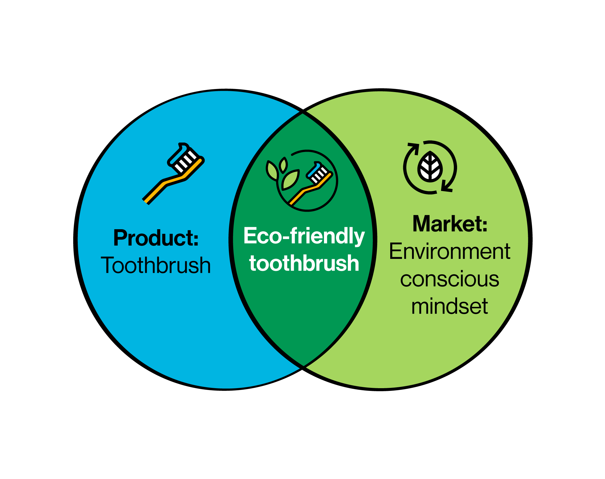 Growth Hacking What is it and how you can do it