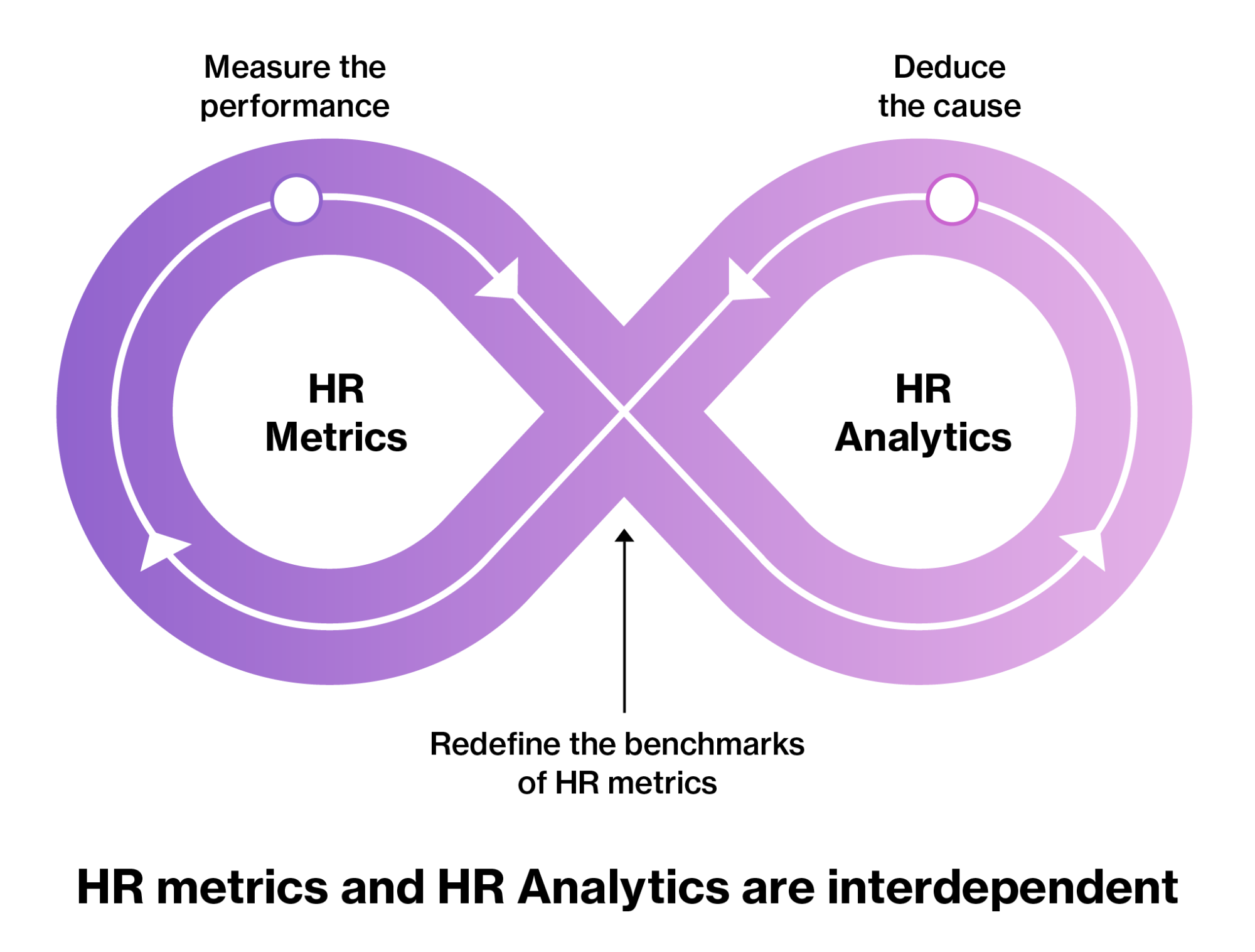 Everything you need to know about HR Metrics | Freshteam