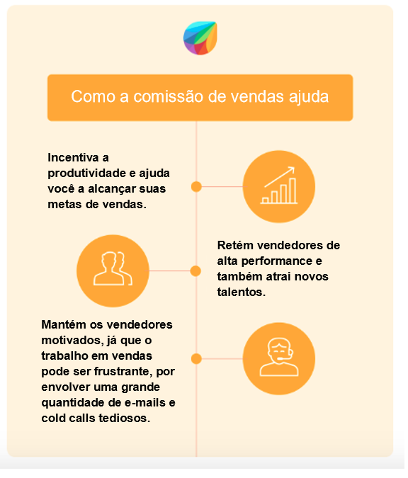 comissão de vendas