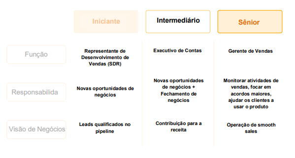 tabela de comissão de vendas