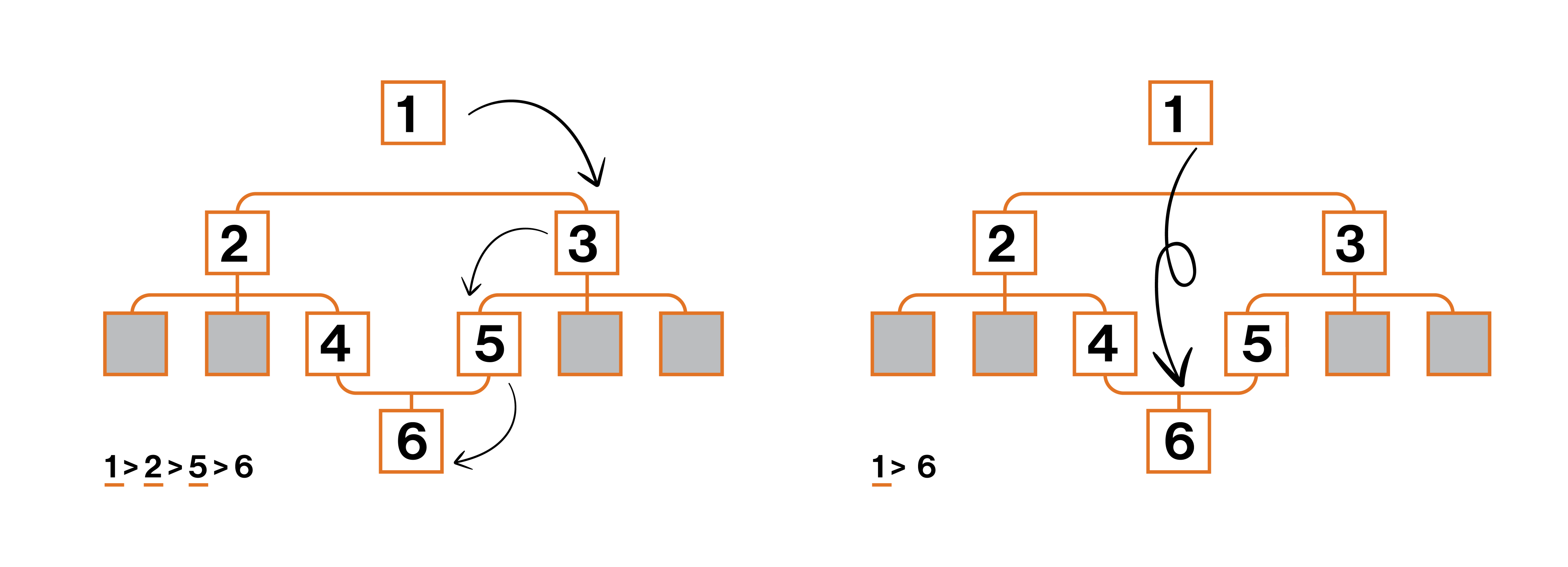 On a Breadcrumb Trail How to Reduce Bounce Rate Instantly (With Examples) Freshsales