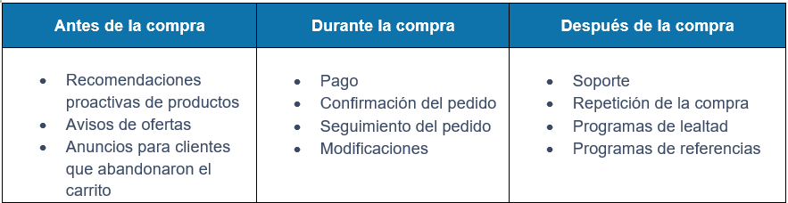 Transacciones de retail a menos de un mensaje de chat de distancia