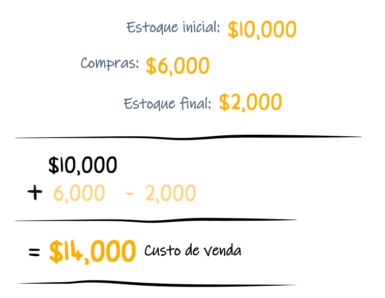 net sales