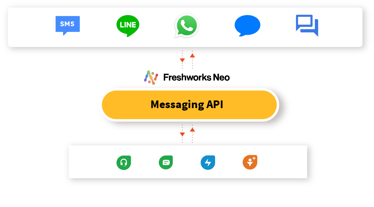 channels inforgraphic