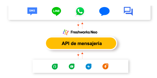 messaging api es