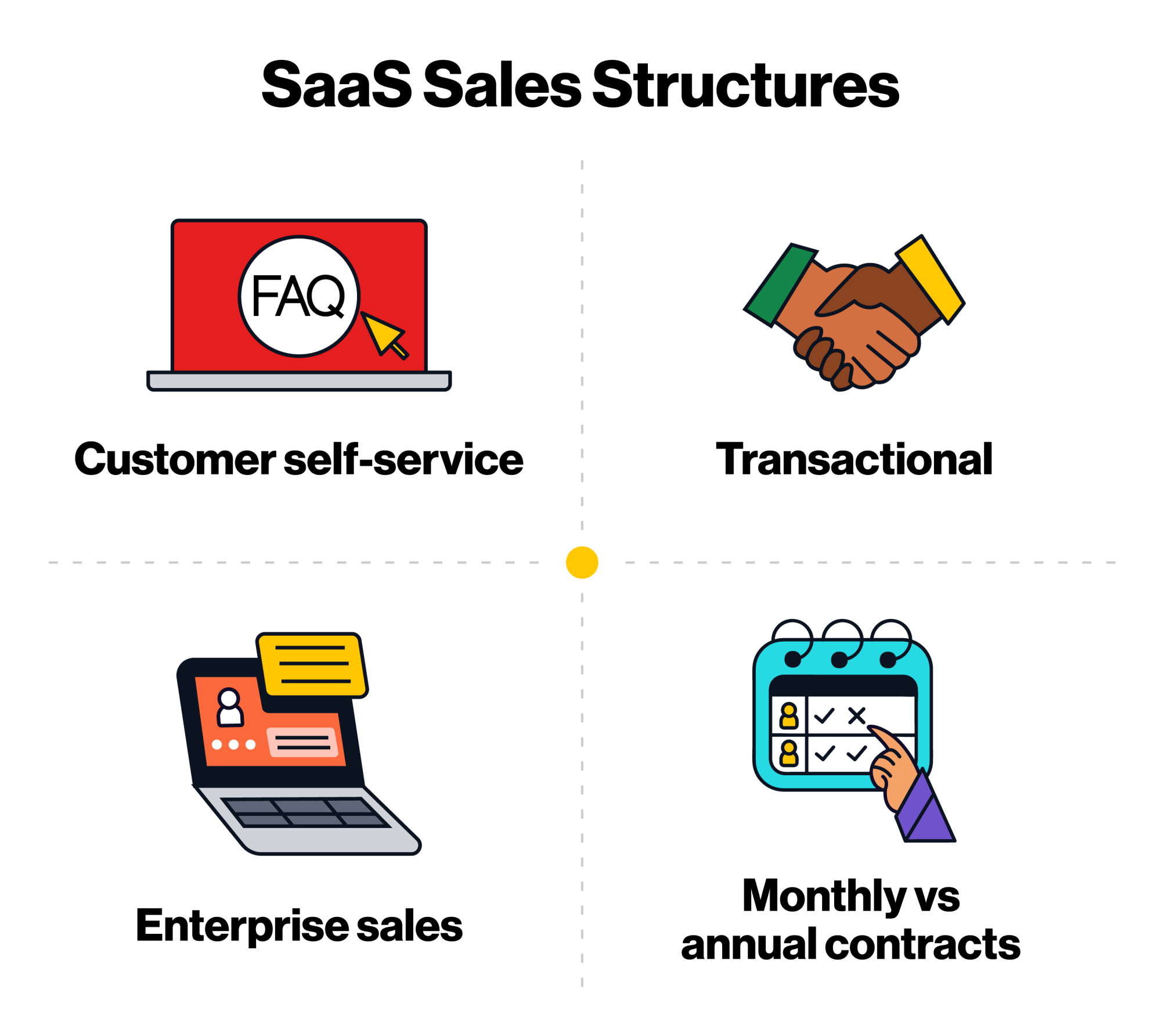 SaaS Sales The Ultimate Guide to High Conversions and Increased Retention