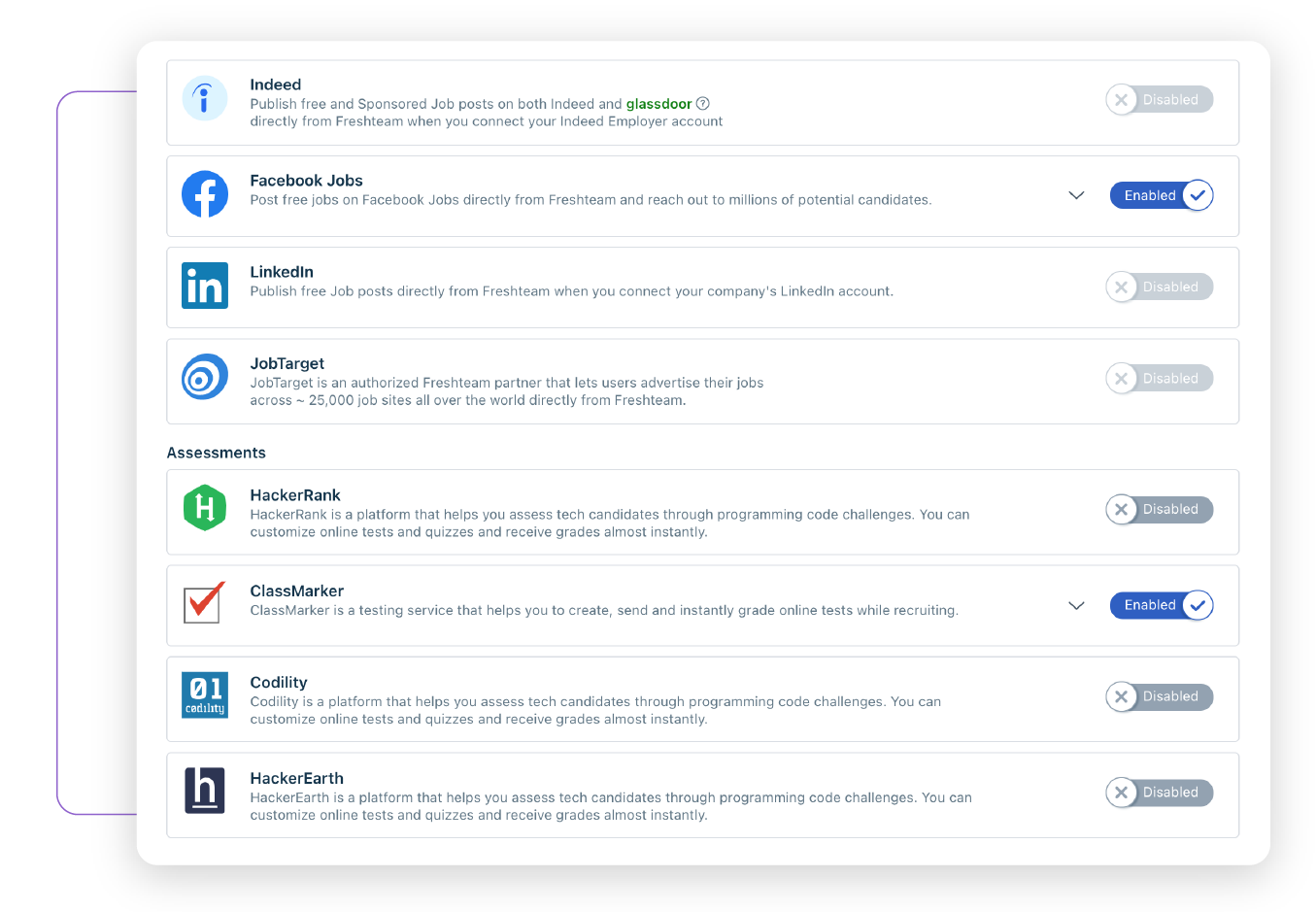 Automated Job Distribution Hiring Automation