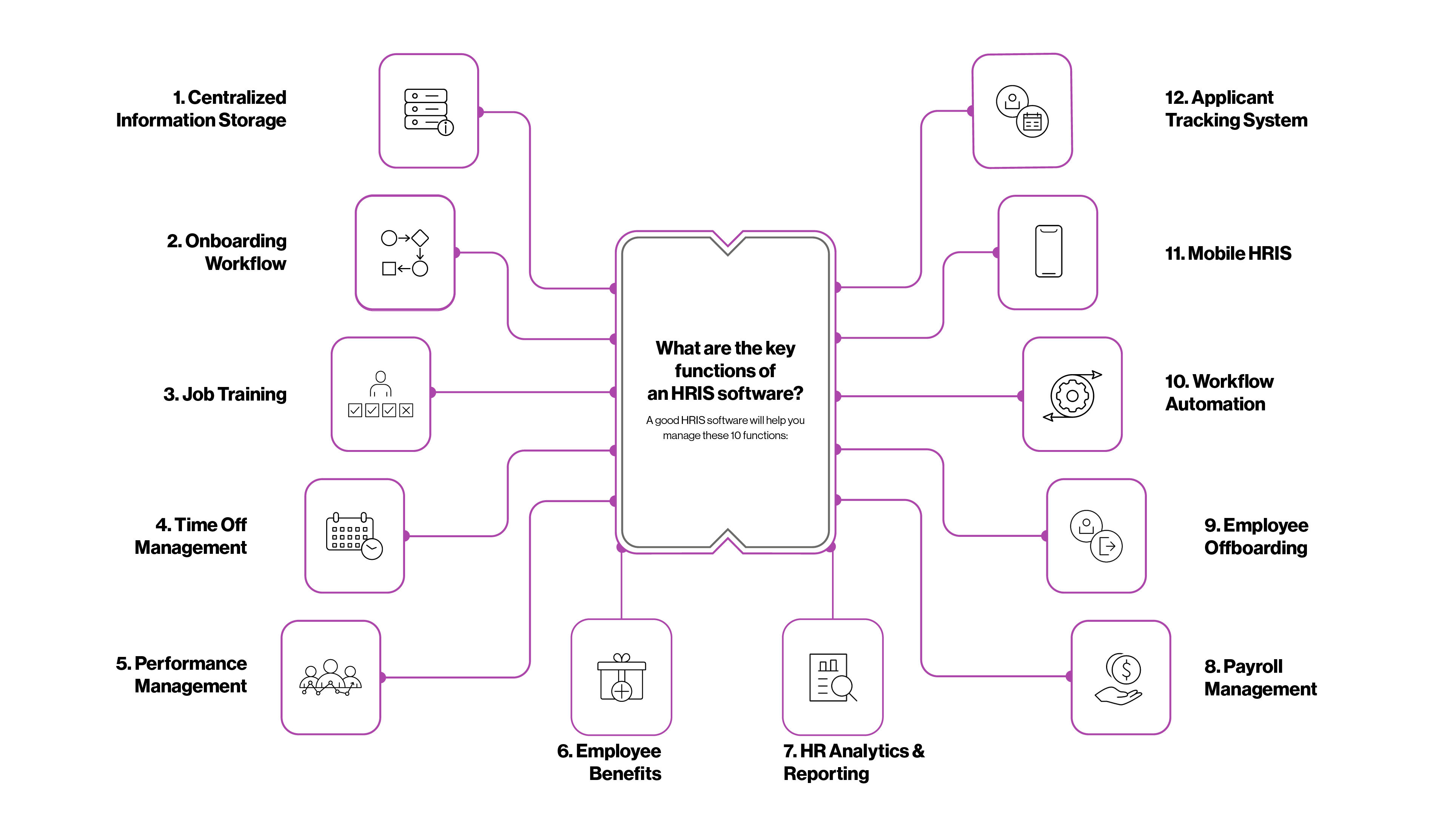 what-is-an-hris-human-resources-information-system