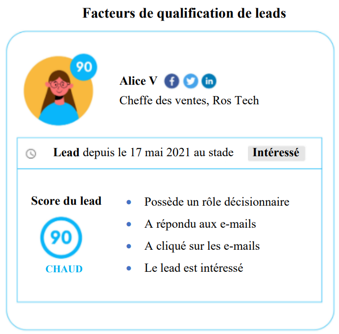 Facteurs de notation des leads