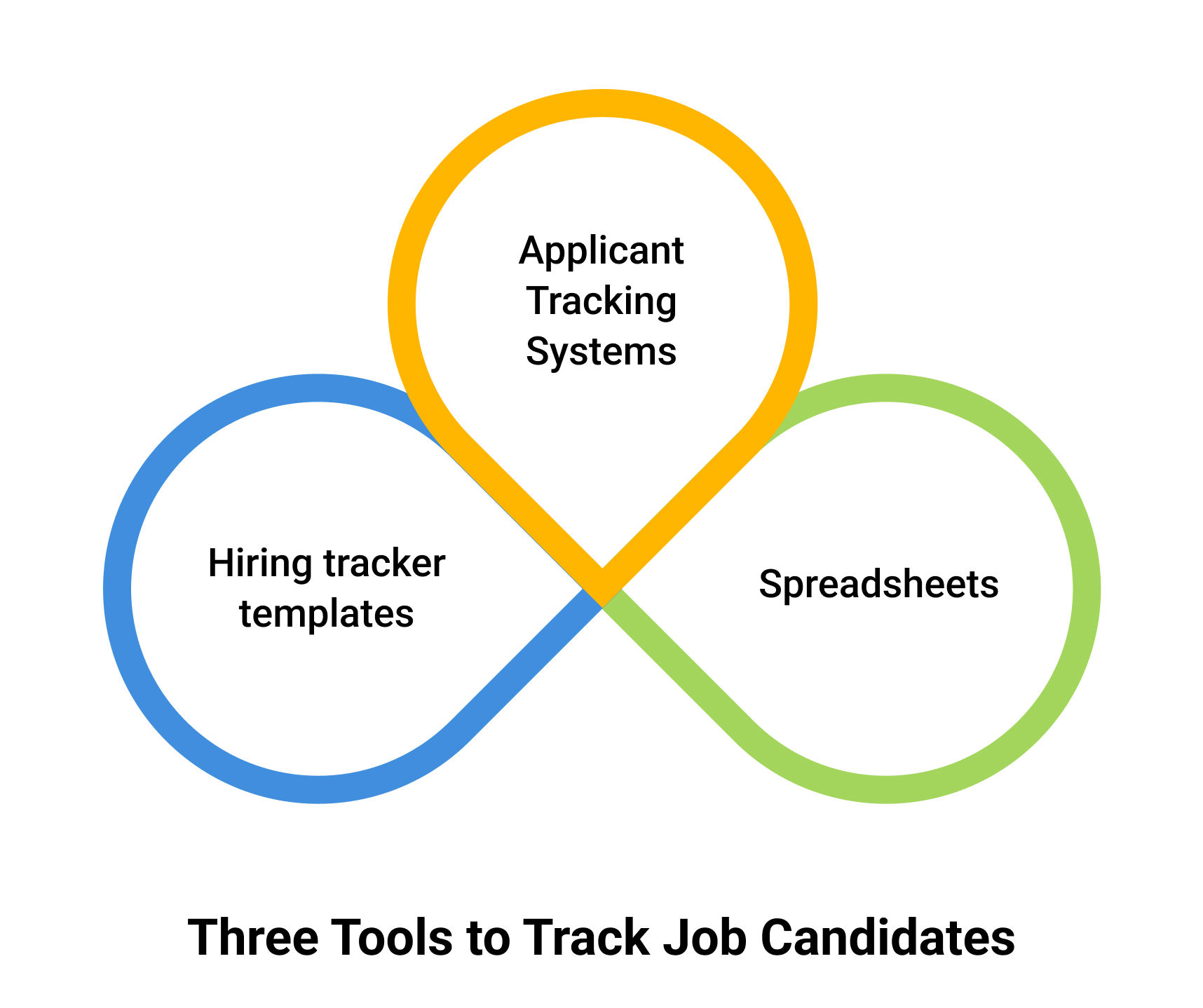 How to track job candidates? Three Popular tools