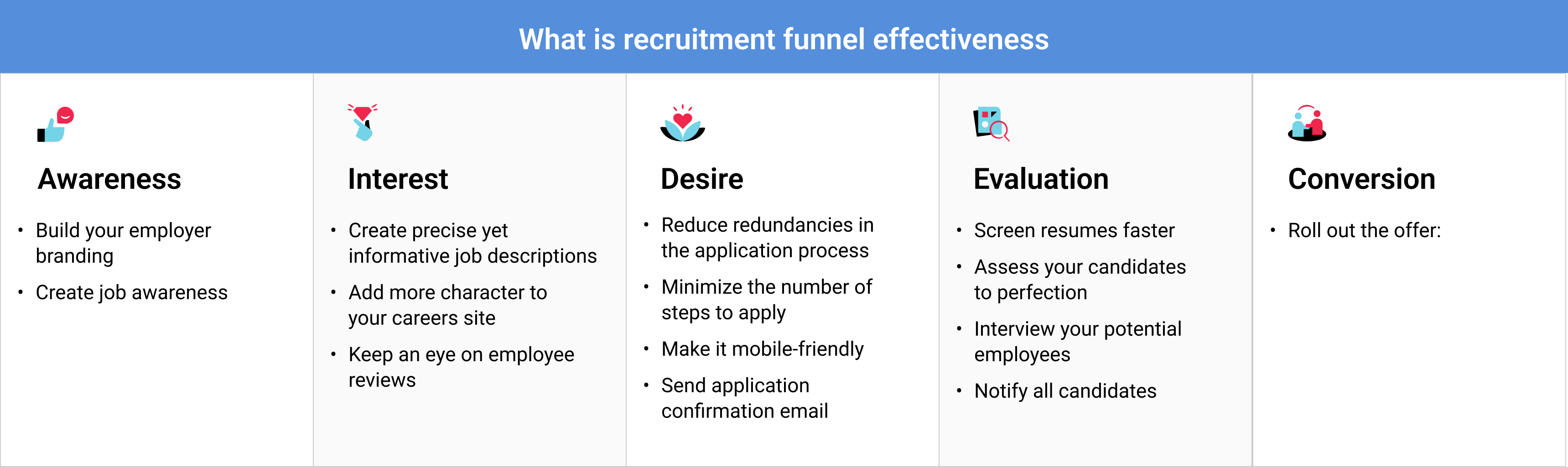 14 simple steps to create a recruitment funnel