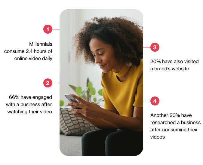 Millennial marketing: how do millennials consume information