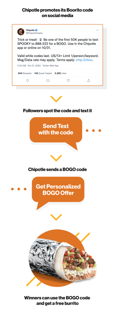 Millennial marketing - chipotle example