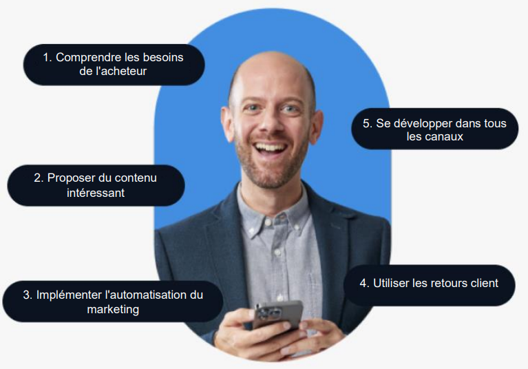 Multichannel Marketing Strategy: 5 Steps to Get It Right