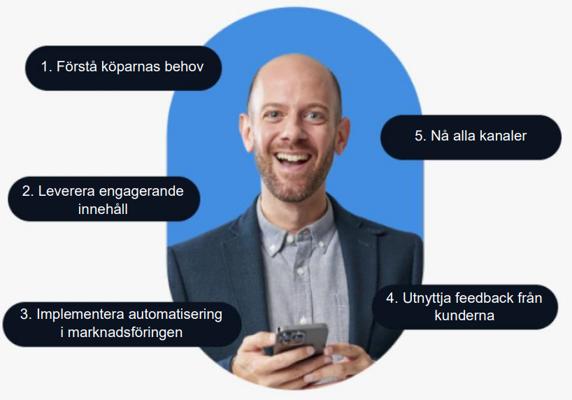 Multichannel Marketing Strategy: 5 Steps to Get It Right